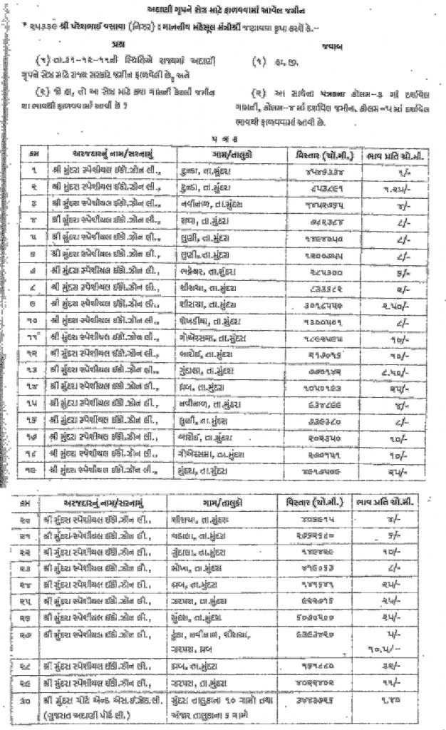 Press Note 29.02.2012 Attachment Adani-Group-SEZ-list